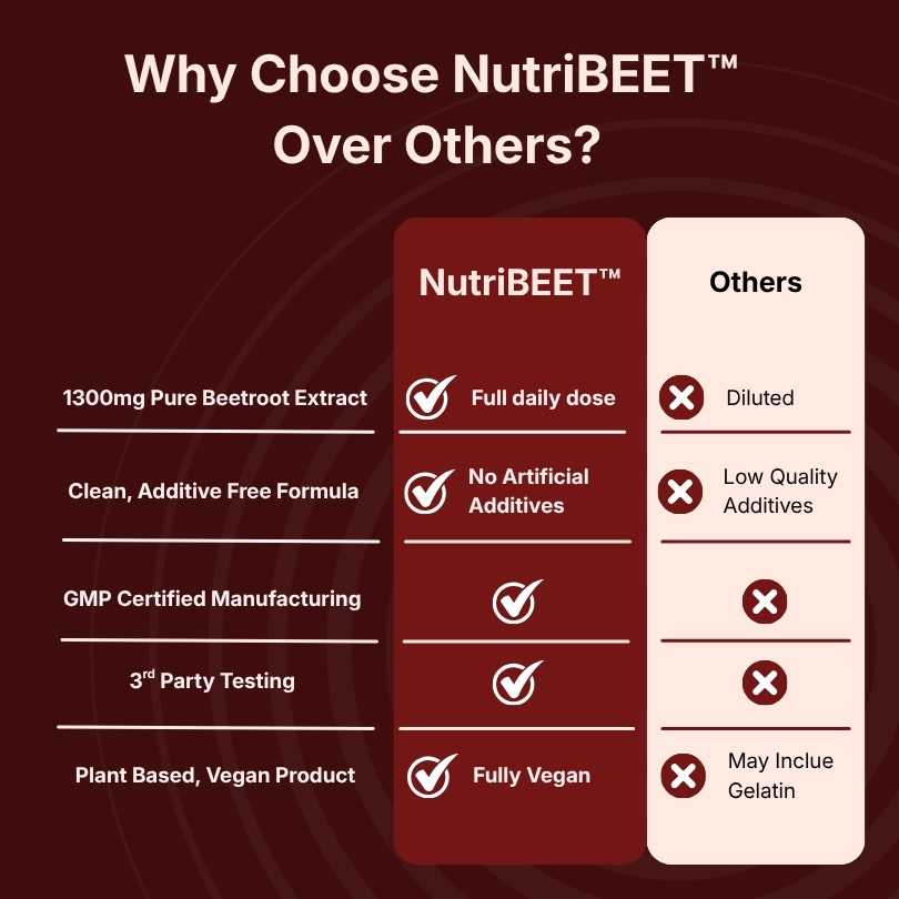 FeetBeet®